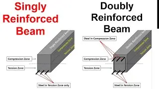 Difference between Singly and Doubly Reinforced Beam