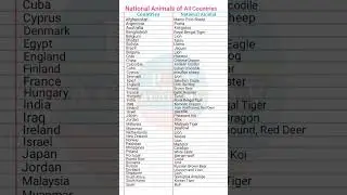National Animals of All Countries / National Animal List/ Animals of all Countries 
