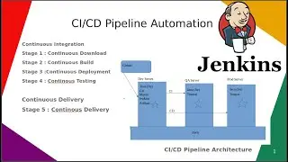 CI/CD Pipeline with Jenkins