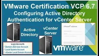 Configuring AD Domain, Local System User Authentication for vCenter  6.7 Server step by step