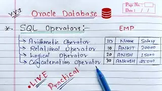 SQL: Arithmetic, Relational, Concatenation and Logical Operators | Oracle Database