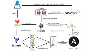 Automated Java Application Deployment using Ansible