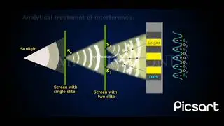 young's  Double Slit Experiment. .... physics,  physical optics.