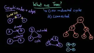 Advanced Data Structures: What Are Trees?