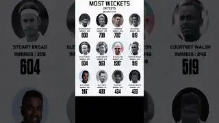 Most Wickets In Test Match #wicket #shorts