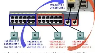 5.1  Inter-VLAN Routing Configuration:  Inter-VLAN routing (CCNA 2: Chapter 5)