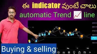 Trading indicator automatic trendline breakouts // support resistance breakout