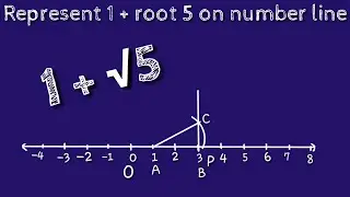 How to represent 1 + root 5 on number line.locate 1 + root 5 on number line. shsirclasses.