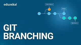 Git Branching | Git Tutorial | Git Commands for Beginners | DevOps Training | Edureka