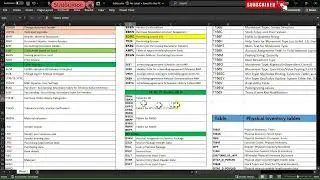 32.01) Tables in  SAP MM /  S4/HANA.