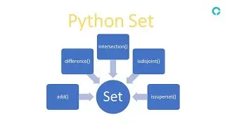 how to create a set in python