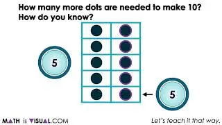 Using Addition and Subtraction to Make 10 | Visual Number Talk Prompts to Build Fluency, Flexibility