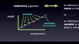 Induction and Scientific Reasoning