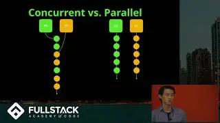 Tech Talk: Server Scaling in Node.js