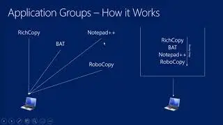 Application Groups - Application Deployment Part 16