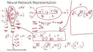 Lec 4.0: Neural Network Representation