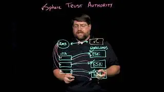vSphere Trust Authority in vSphere 7