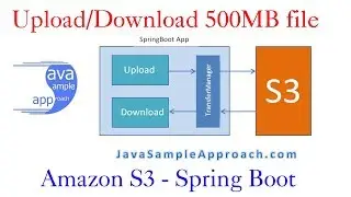 Amazon S3 – Upload Download large files to S3 with SpringBoot