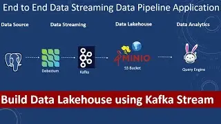 Transform data lake to data lakehouse using Apache Iceberg | Real time ETL | Kafka | Data Lake