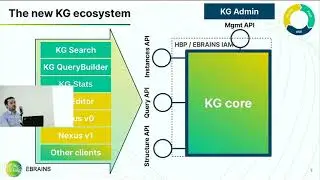 Schmid Oliver -  New features of the Knowledge Graph