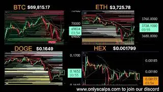 DOGE pumps hard after Tametjheark Greenblock as Fit 21 passed today and Ethereum ETFs