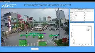 Demo ứng dụng giám sát giao thông thông minh