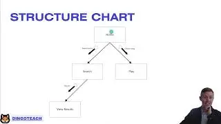 NSW Software Engineering Topic 1 Software Design: Data Dictionary and Structure Chart