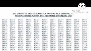 Complete official List, Rs. 1500 Prize Bond Result, Winners Of Draw # 91 List, 15 August 2022