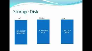 List partitioning in Oracle : Part 3