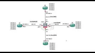 RIP on a Cisco ASA Firewall Configuration - Routing Information Protocol