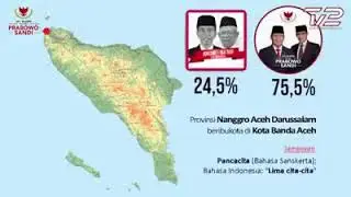 HASIL SURVEY SEMUA PROVINSI SE INDONESIA