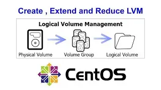 How To Create LVM in Linux | Logical Volume Manager | LVM | Hindi | LetsTalkAbout | CentOS | Linux