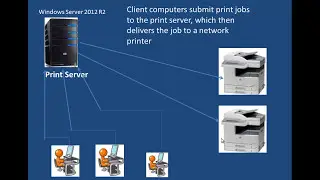 Enterprise Print Management - Etechtraining.com