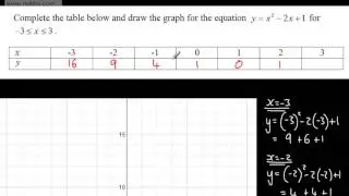 9-1 GCSE Maths - Quadratic Graphs - Plotting from a Table of Values - Higher Foundation year 11