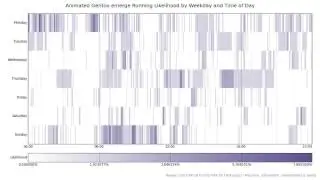 Animated Gentoo emerge Running Likelihood by Weekday and Time of Day (in minute-bin)