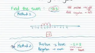 Adding Positive and Negative Integers
