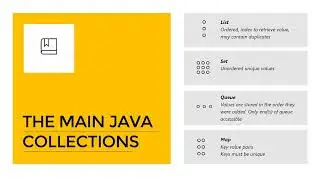 Java Collections Framework Basics I