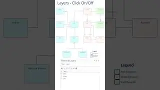 Using Diagram Layers in Sparx Systems Enterprise Architect