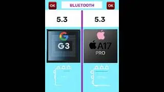 Google Tensor G3 vs Apple A17 Pro