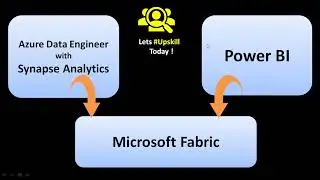 Microsoft Fabric Training from SQL School