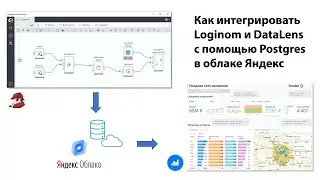 Интеграция Loginom и Datalens через Postgres в облаке Яндекса