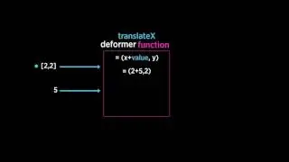 4. Functions | Rigging | Computer animation | Khan Academy