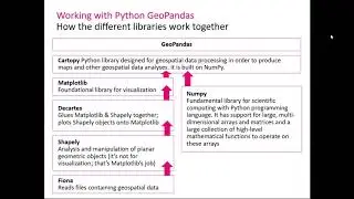 Geospatial Data| Data Visualization in Python | T-Systems