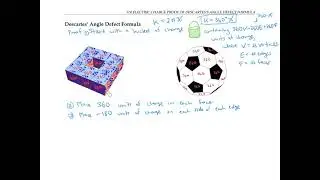 Electric Charge Proof of Descartes Angle Defect Formula