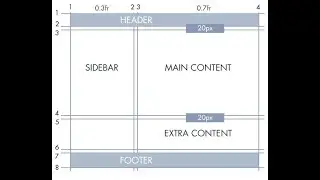 Уроки по CSS Grid | Как сделать макет страницы  на Grid