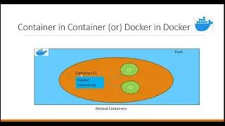 Execute docker commands in docker container using docker:dind image