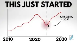 Is The 2023 Crash Suddenly Canceled??