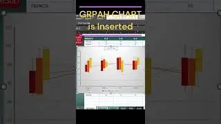 Excel Charts - Create A Box and Whisker Chart in Excel with Students Grade from three Sections