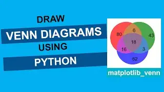 Plot Venn Diagrams using Python Matplotlib