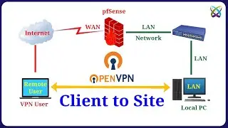 pfSense - Configure VPN Client-to-Site with OpenVPN on pfSense Firewall